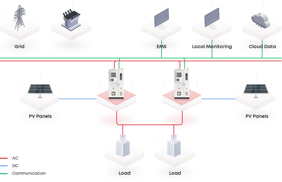 Low-power Emergency Backup Solution