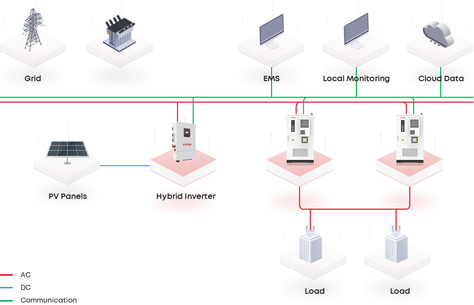 Low-power Emergency Backup Solution