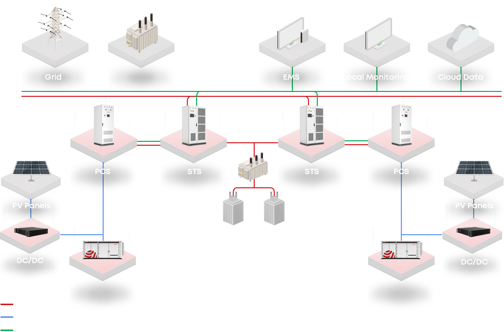 High-power Emergency Backup Solution